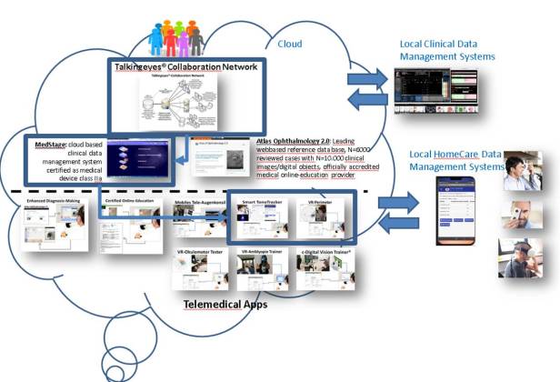 TCN_mit homecare Applikationen
